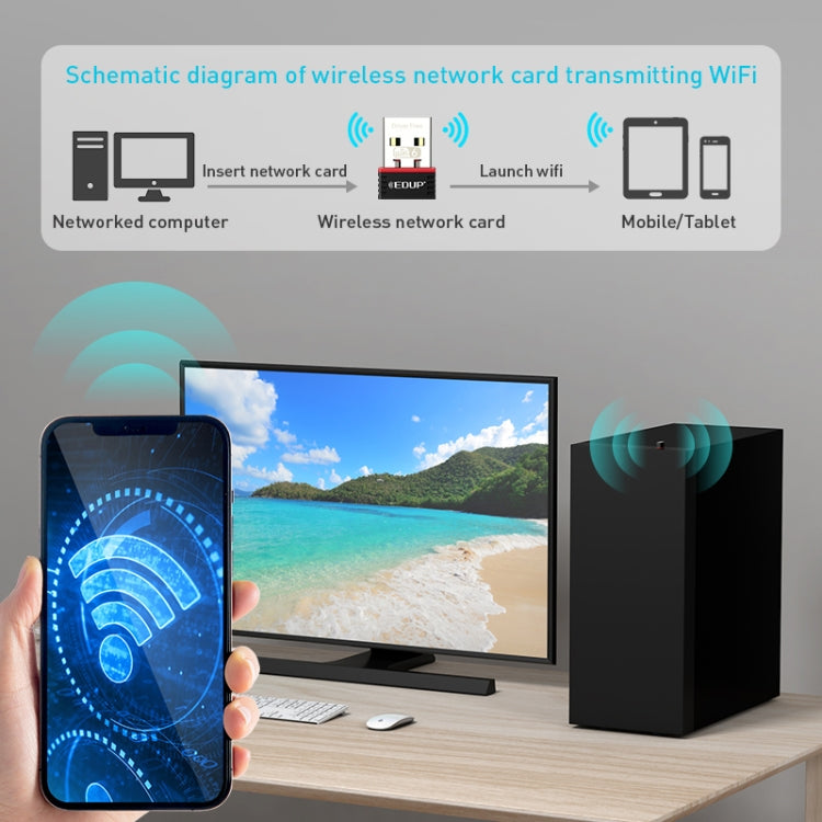 EP-A300 300Mbps WiFi6 USB Free Drive Network Adapter, EP-AX300 EP-A300 300Mbps WiFi6 USB Free Drive Network Adapter, EP-AX300